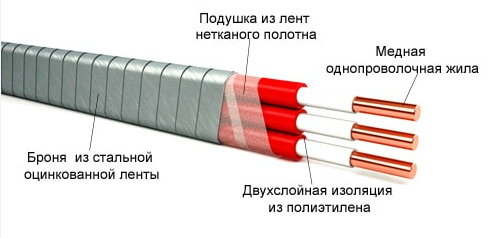 Конструкция кабеля