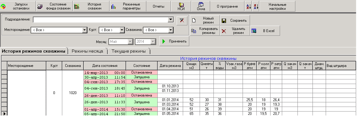 История режимов скважины