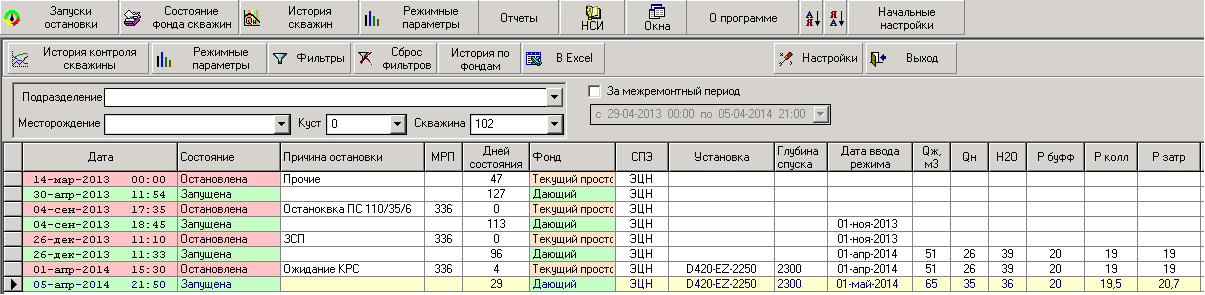 История скважины