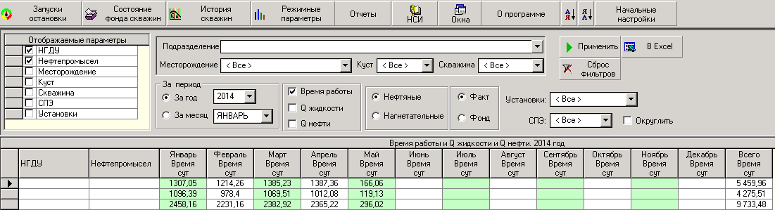 Отработанное время скважин по промыслам