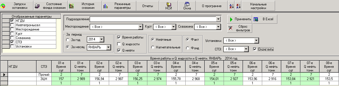 Отработанное время фонда по способам