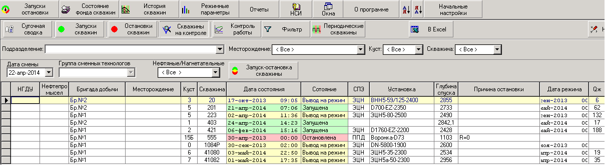 Скважины на контроле